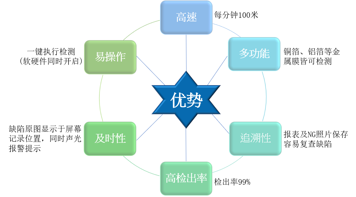 優勢.png